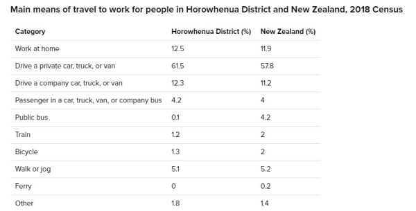 Source: Statistics New Zealand