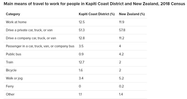 Source: Statistics New Zealand