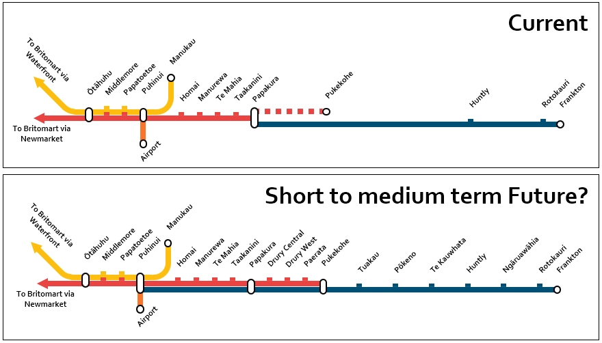 Te Huia current and proposed station stops